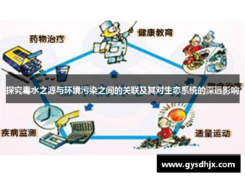 探究毒水之源与环境污染之间的关联及其对生态系统的深远影响